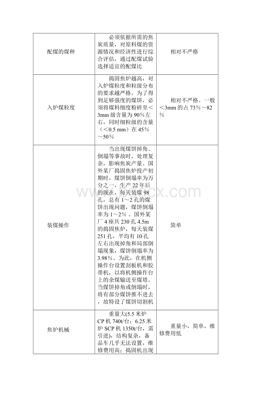 捣固炼焦存在的问题及改进措施.docx_第3页