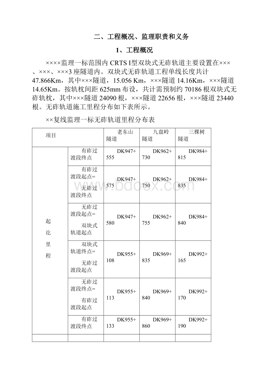 推荐CRTSI型双块式无砟轨道监理实施细则 精品.docx_第3页