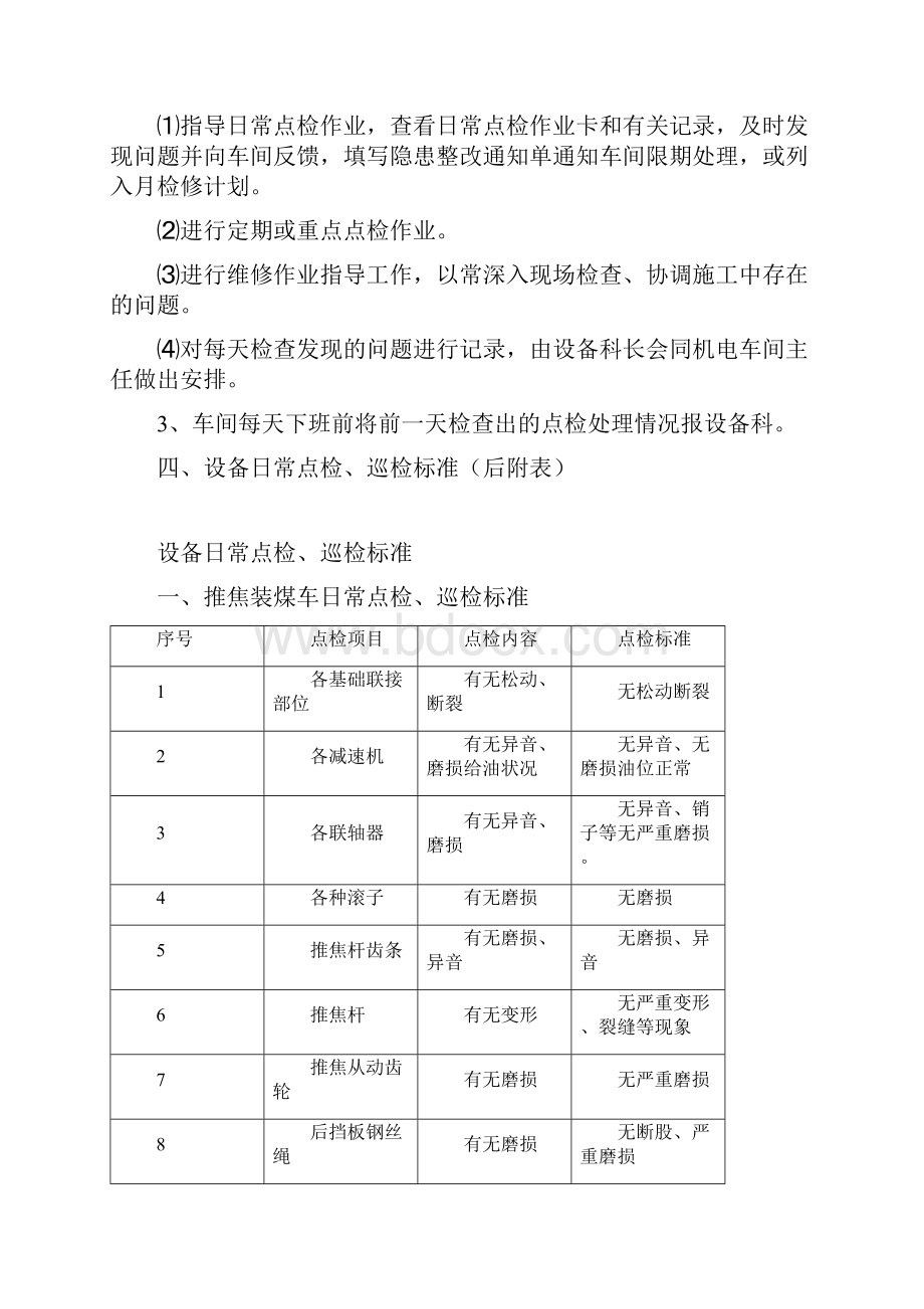 管理制度焦化设备管理制度全部 精品.docx_第3页