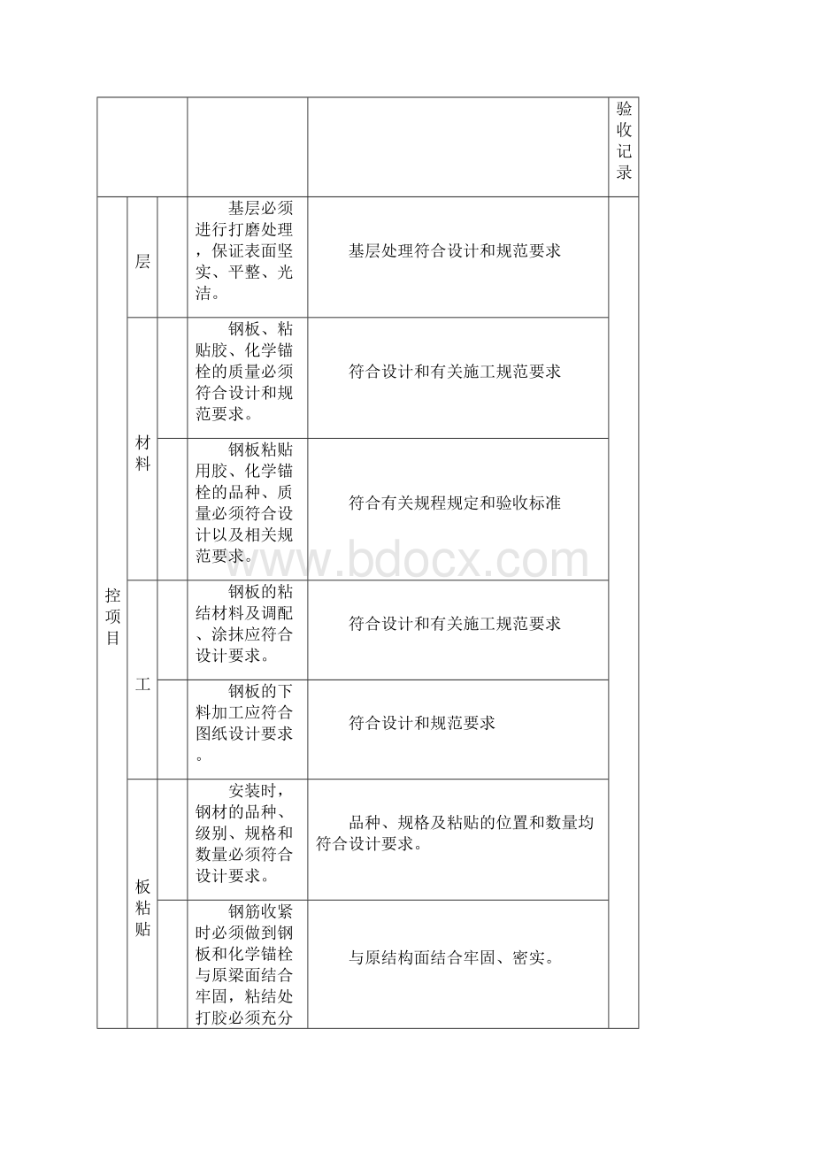 南京一中工序报验资料Word格式文档下载.docx_第3页