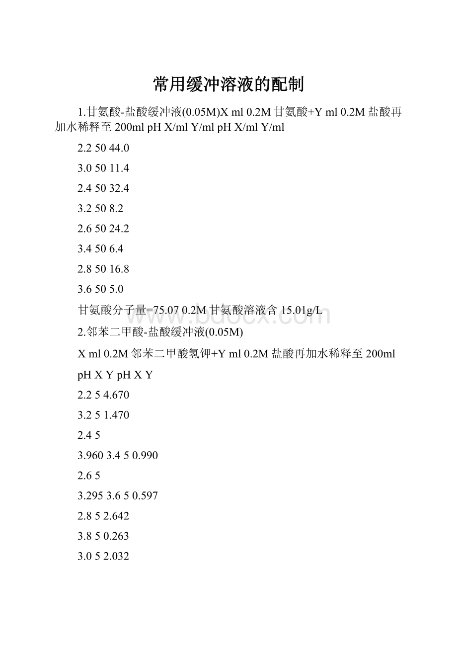 常用缓冲溶液的配制.docx_第1页