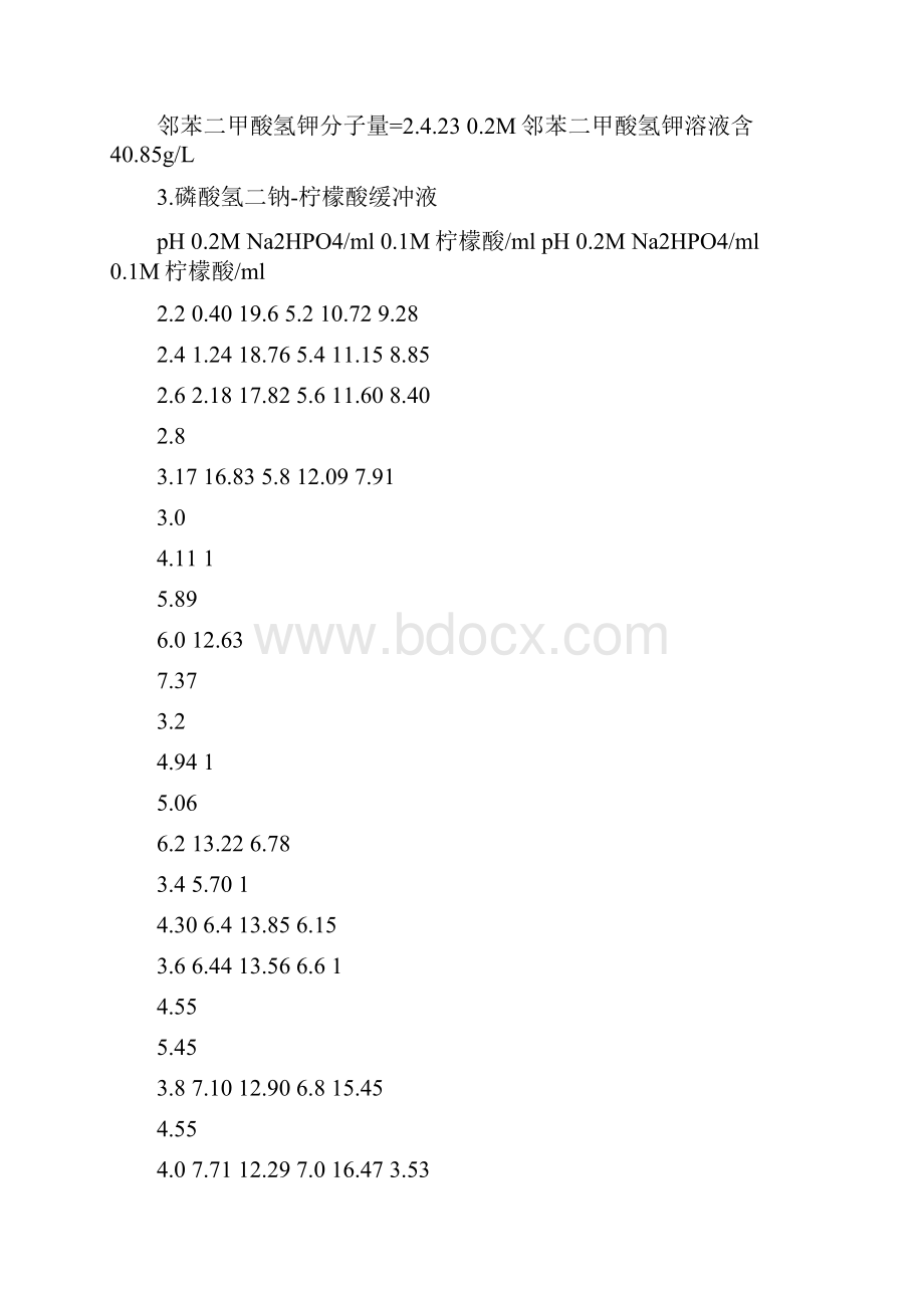 常用缓冲溶液的配制.docx_第2页