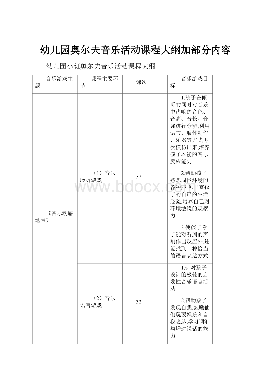 幼儿园奥尔夫音乐活动课程大纲加部分内容.docx