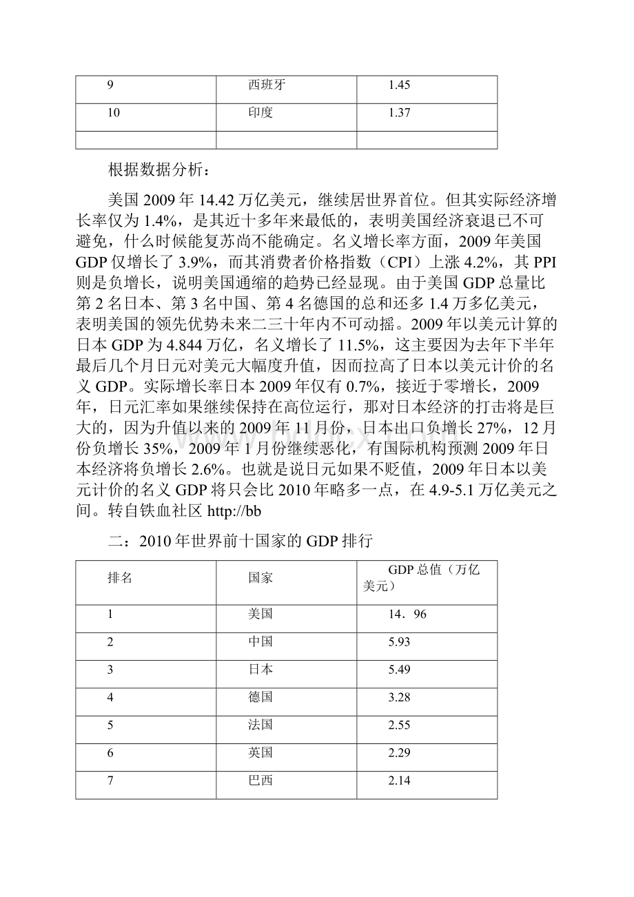 近五年来世界主要国家的GDP数据分析文档格式.docx_第2页