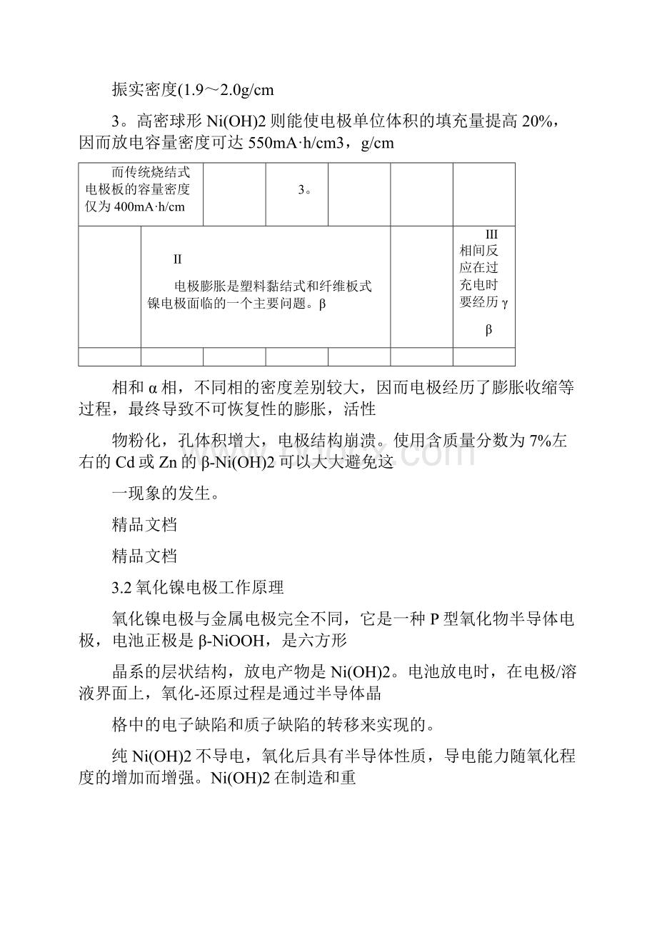 整理第3章镍电极材料.docx_第3页