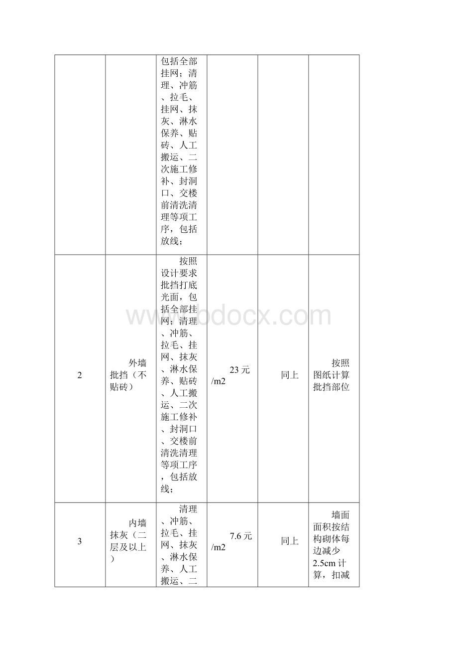 A3栋室内砌砖批挡及外墙工程分包合同doc.docx_第3页