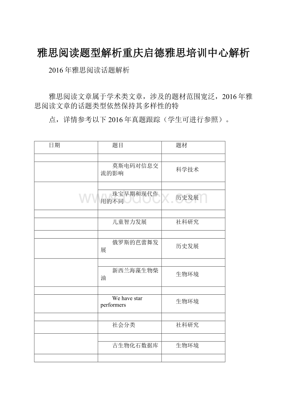 雅思阅读题型解析重庆启德雅思培训中心解析.docx