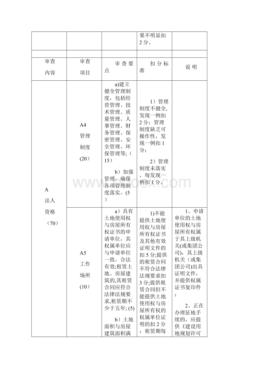 新版装备承制资格现场审查项目和评价标准.docx_第3页