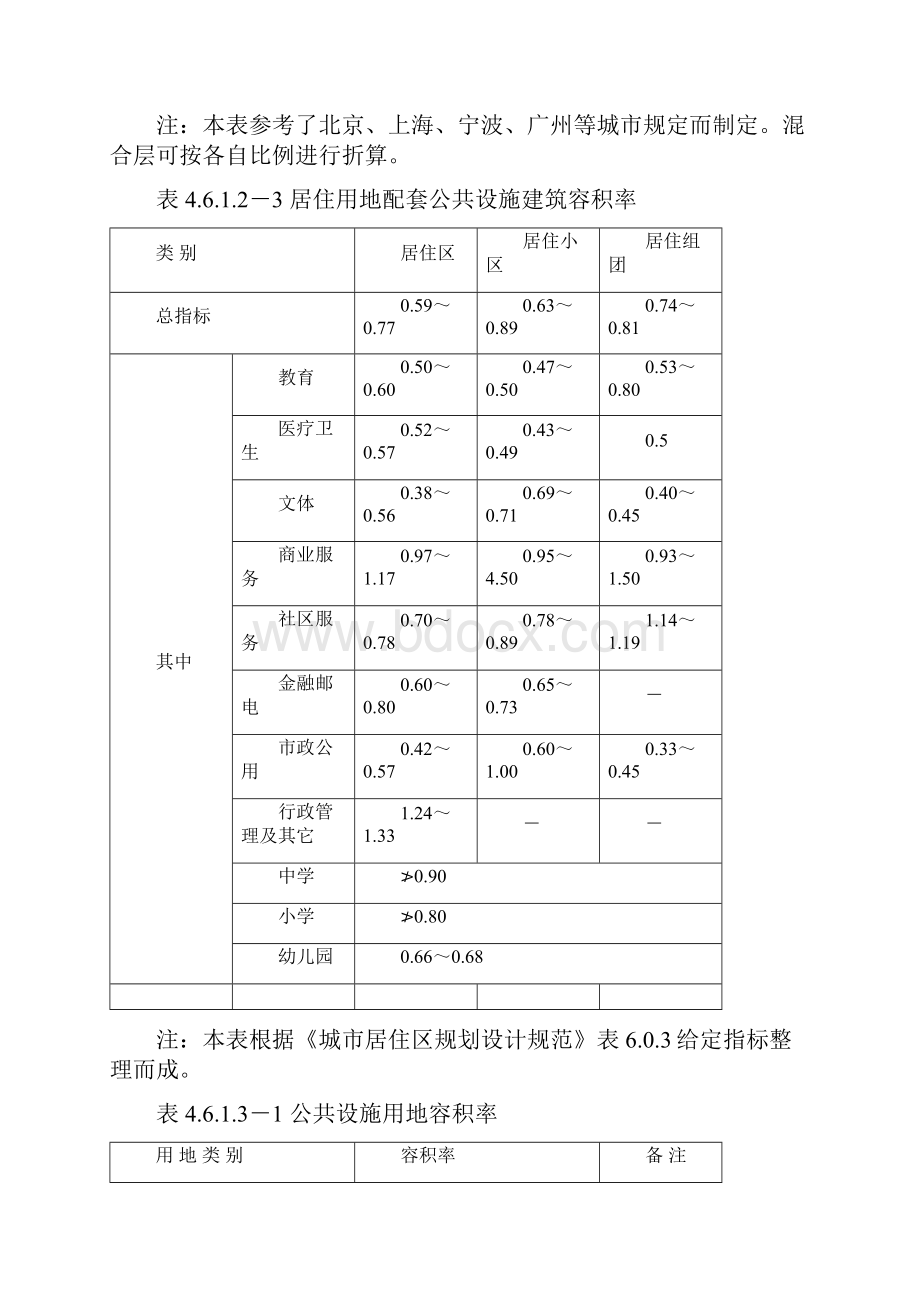 实用文档之容积率表.docx_第2页