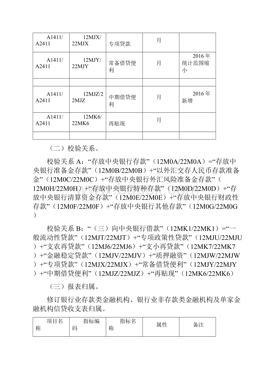 金融机构资产负债统计指标修订内容.docx_第3页