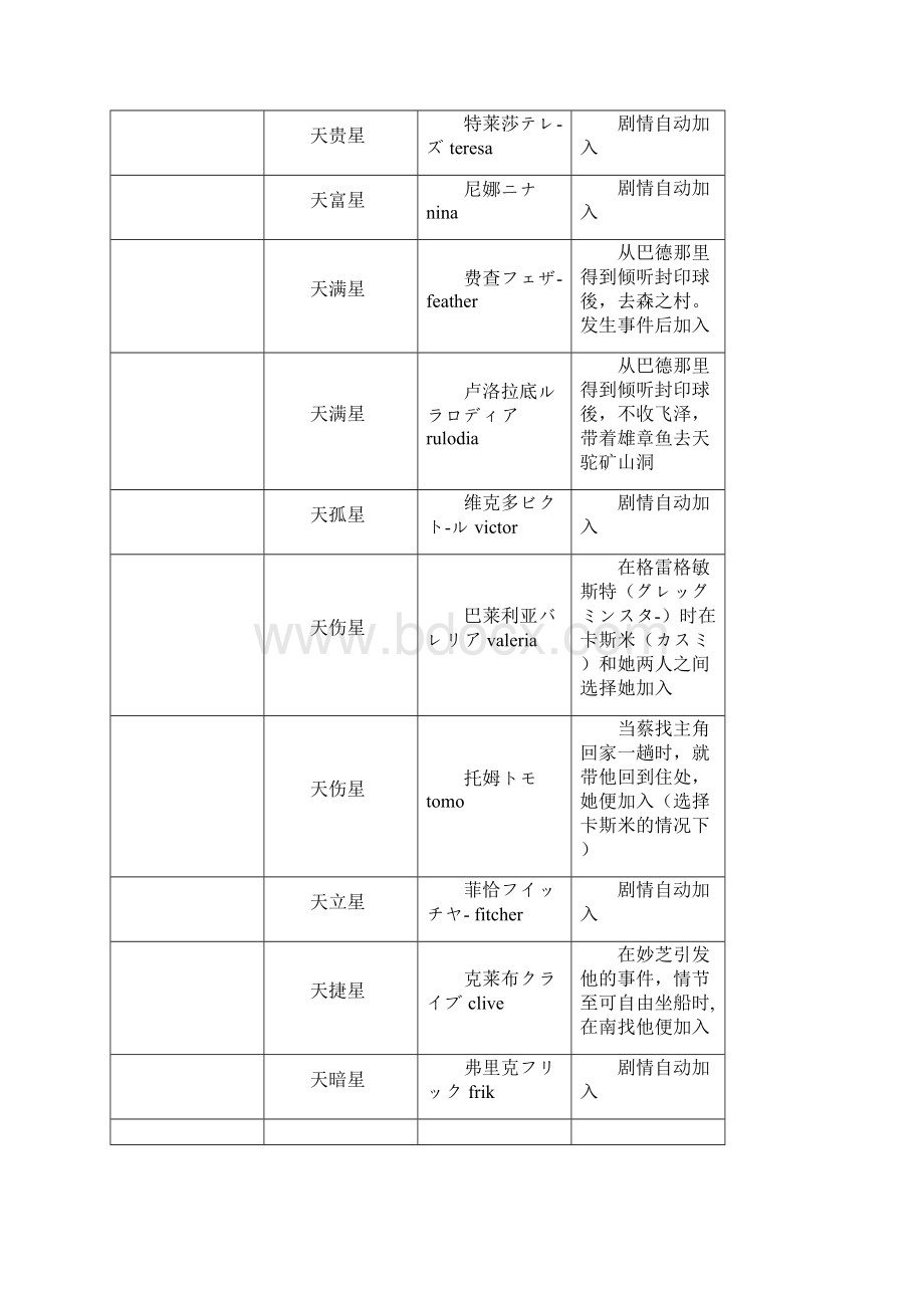 幻幻想水浒传全攻略Word下载.docx_第2页