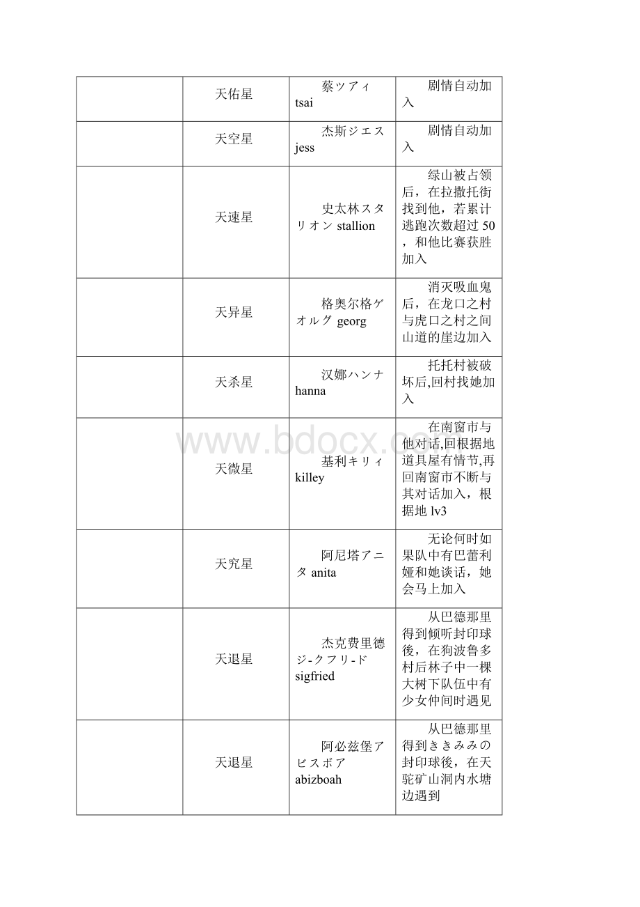 幻幻想水浒传全攻略Word下载.docx_第3页