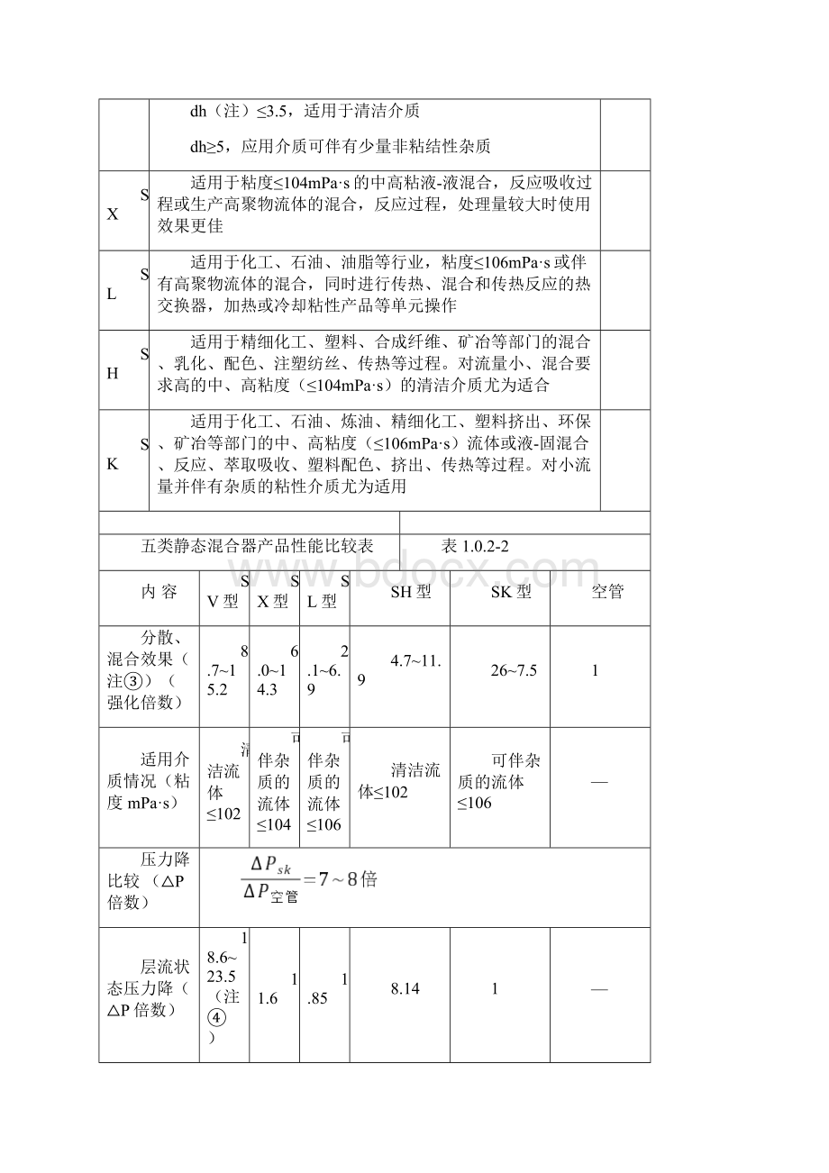 静态混合器的设置讲诉Word格式.docx_第3页