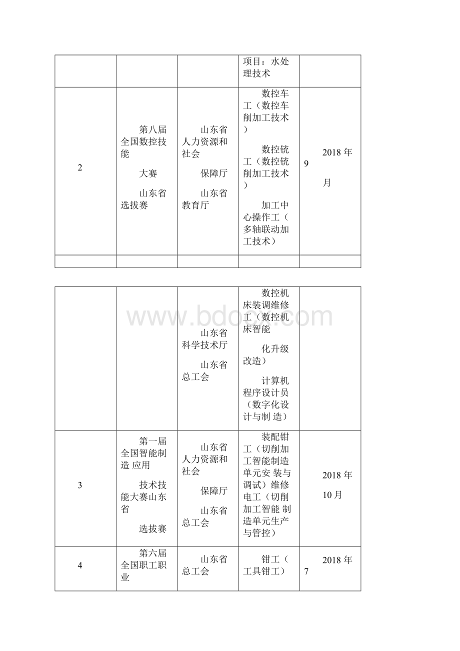 省级一类大赛Word文件下载.docx_第3页