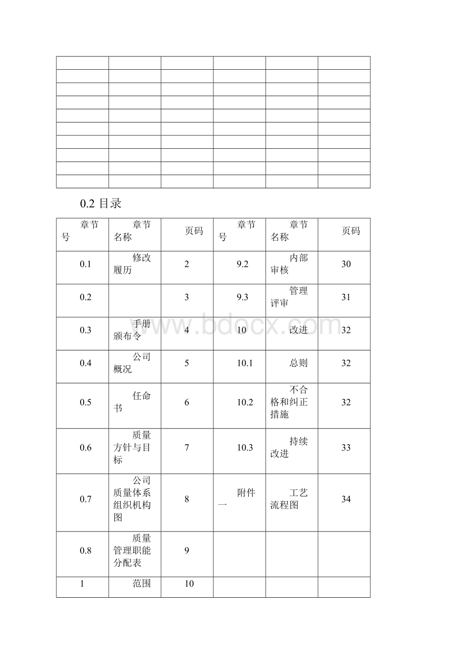 制造业质量手册GB19001版.docx_第2页