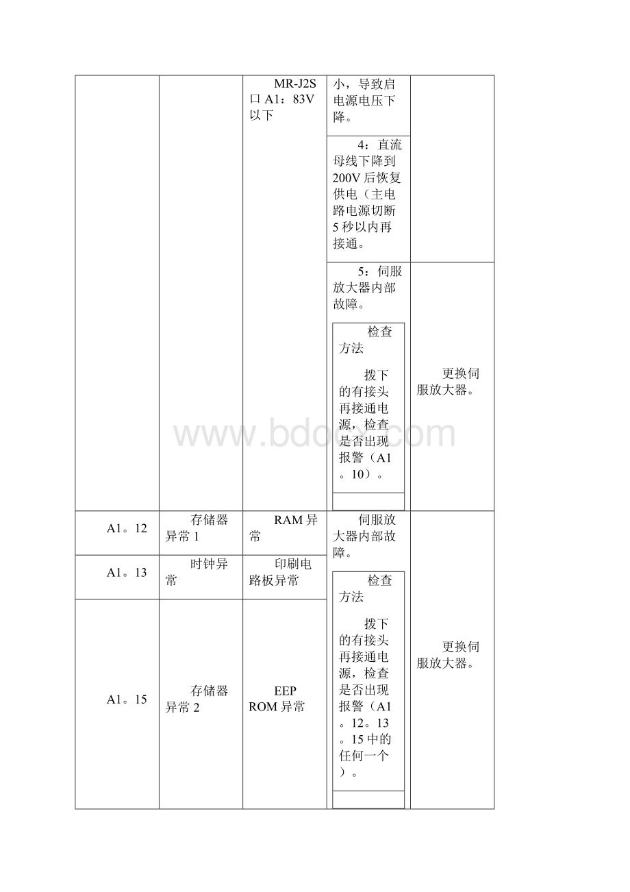 三菱伺服故障代码处理.docx_第2页