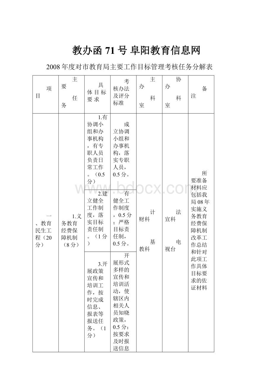 教办函71号阜阳教育信息网.docx_第1页