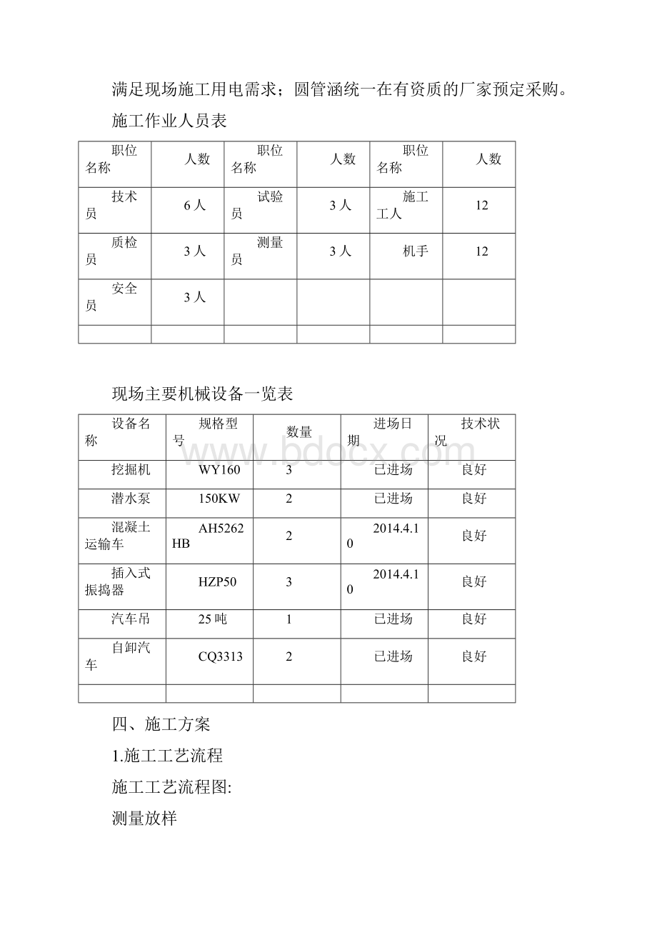 圆管涵施工方案计划终.docx_第2页