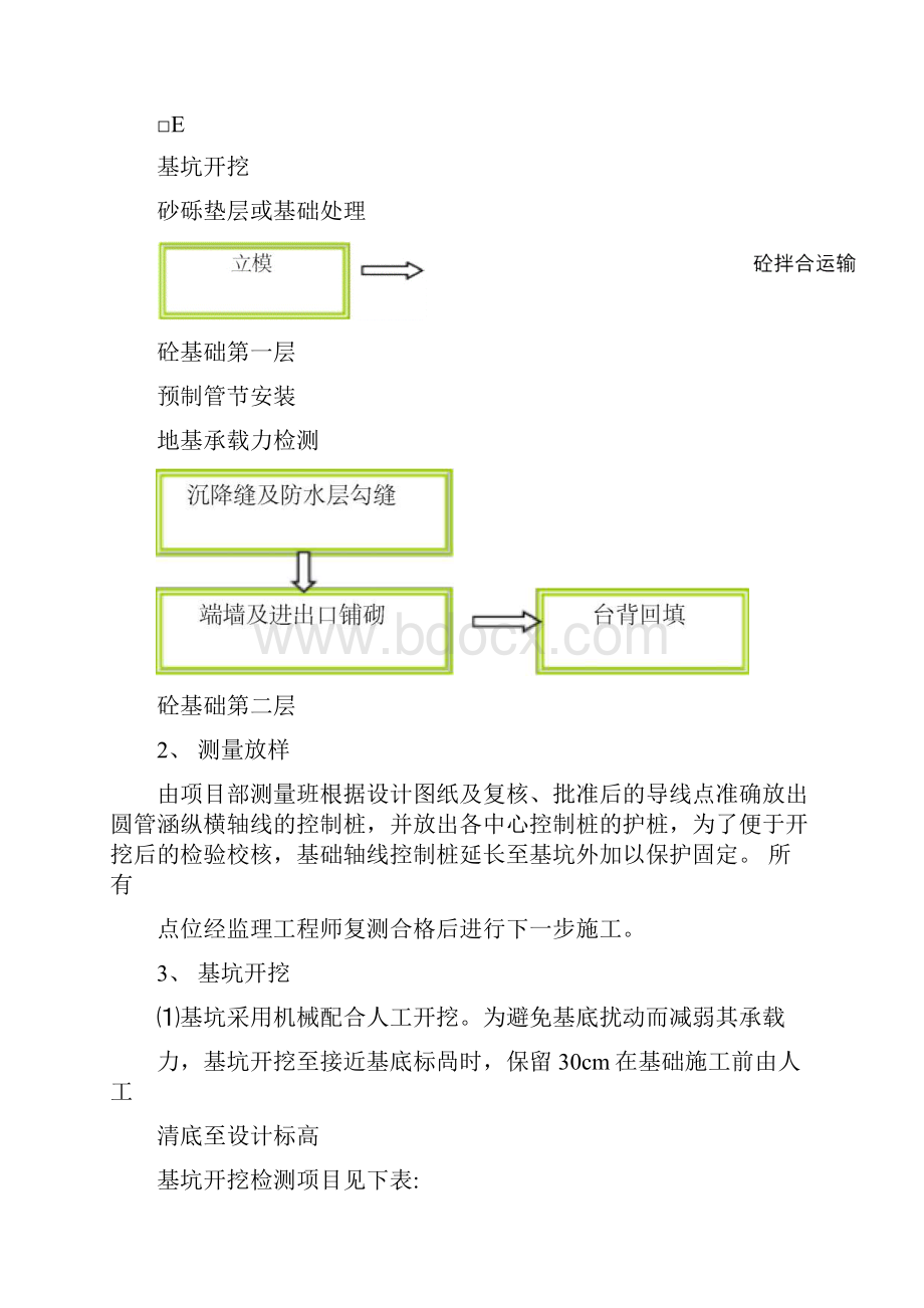 圆管涵施工方案计划终.docx_第3页