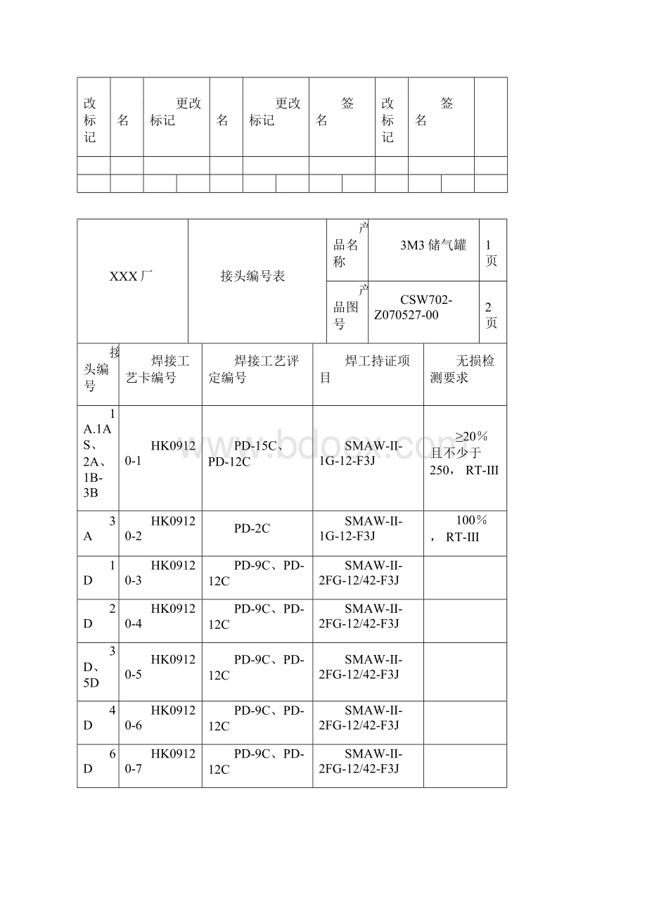 三立方米储气罐焊接工艺卡压力容器.docx_第2页