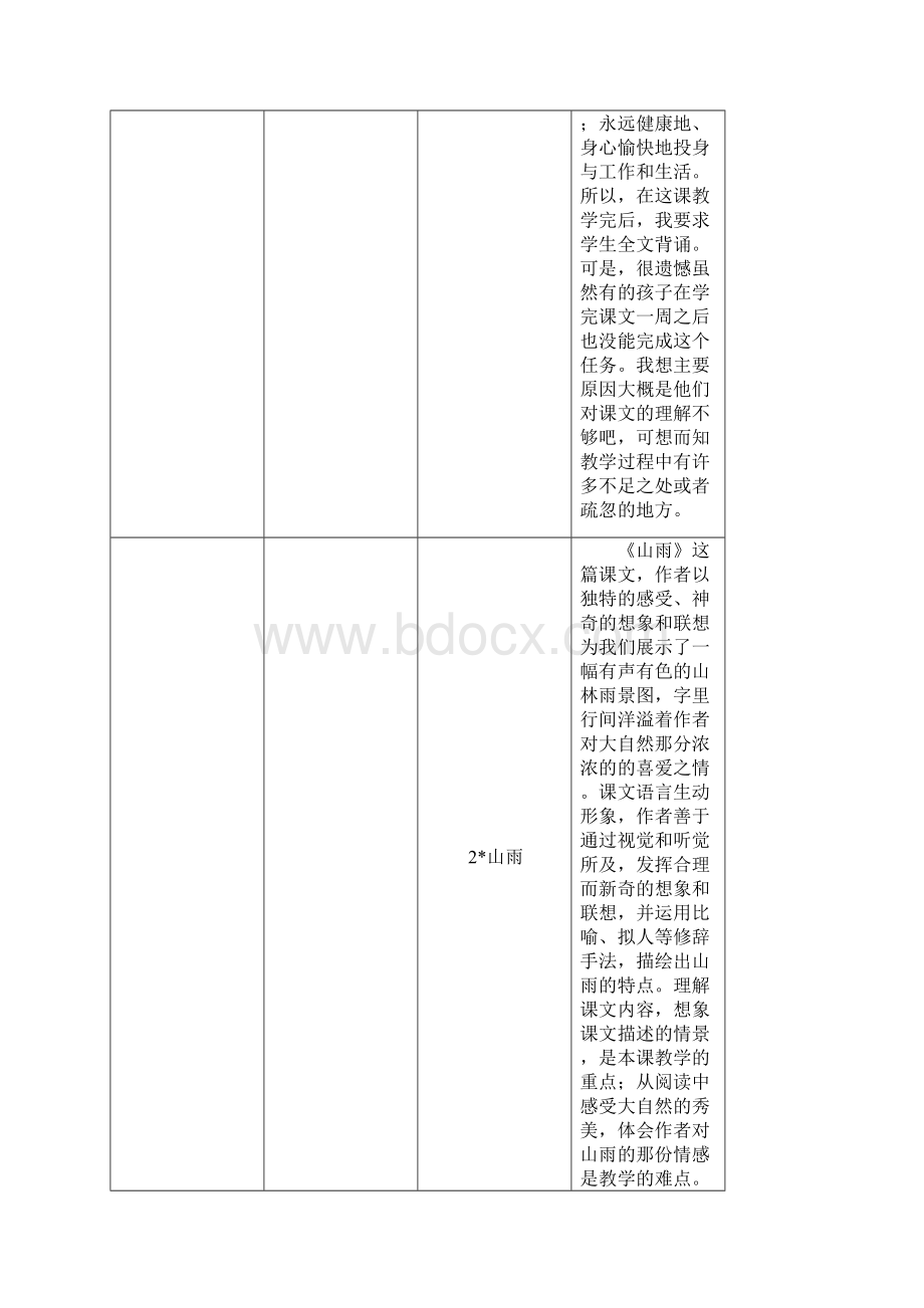 教学反思记录表六上杨文英.docx_第3页