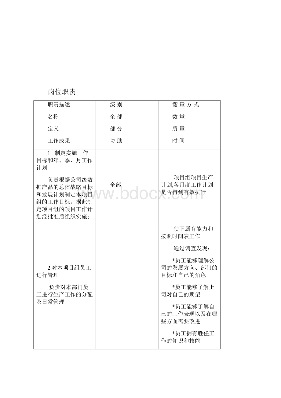 数据事业部岗位职责专项.docx_第3页