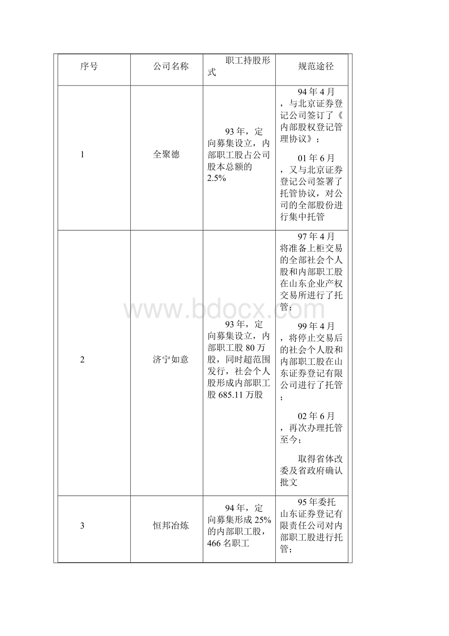 工会持股详解.docx_第2页