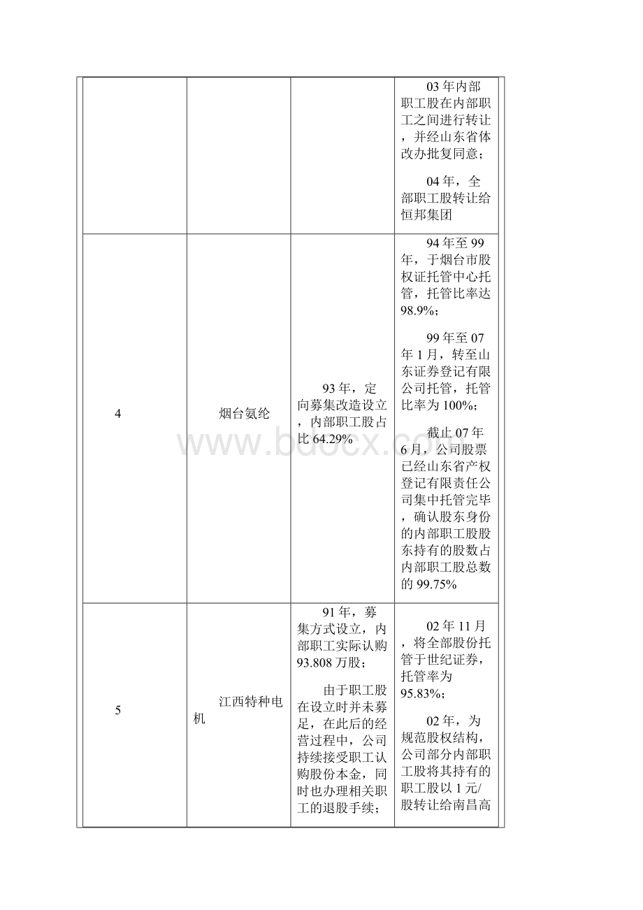 工会持股详解.docx_第3页