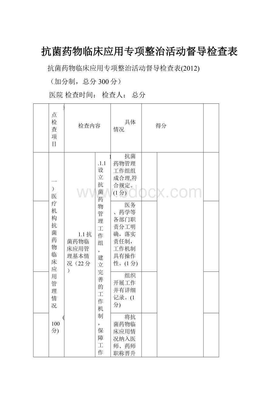 抗菌药物临床应用专项整治活动督导检查表.docx