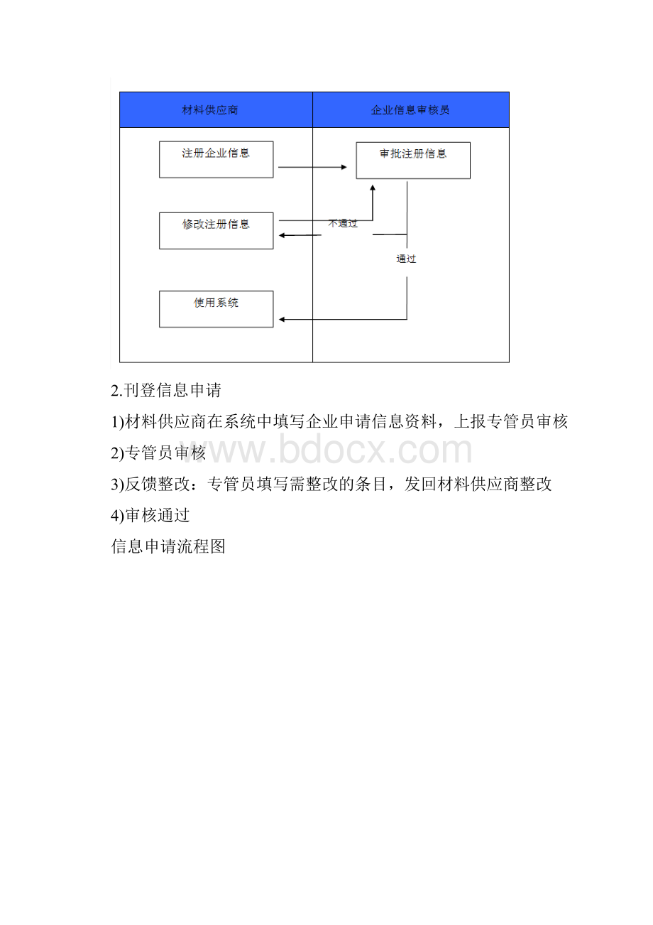 系统用户操作指南模板Word格式.docx_第3页