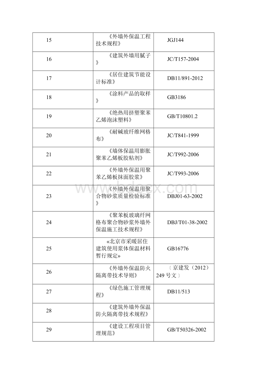 北京房山区理工大学7号地项目施工方案外墙保温Word格式文档下载.docx_第3页