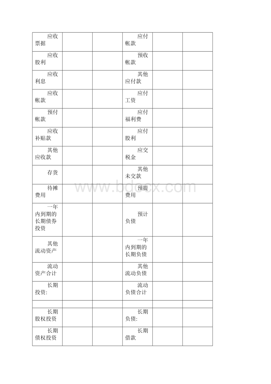 企业创业财务报表模板.docx_第3页