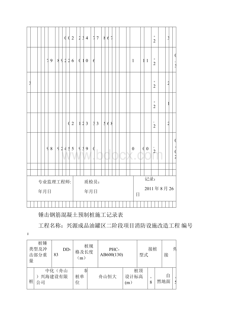 锤击钢筋混凝土预制桩施工记录表Word格式.docx_第2页