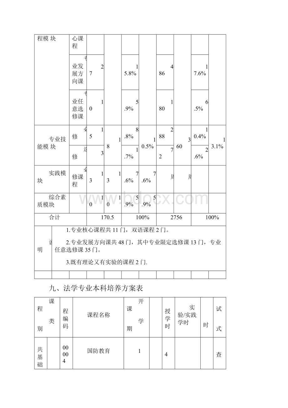 法学培养方案.docx_第3页