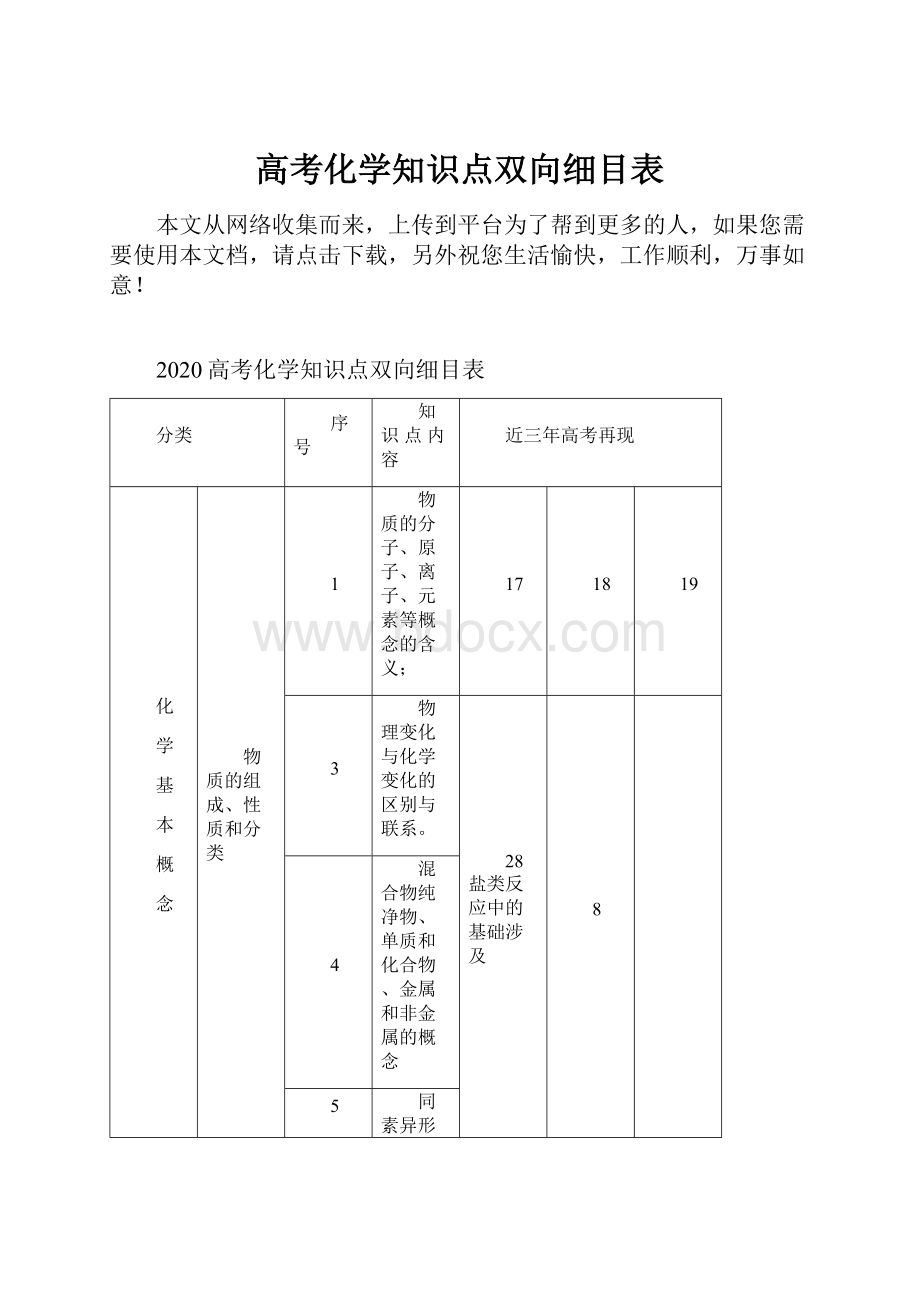 高考化学知识点双向细目表.docx