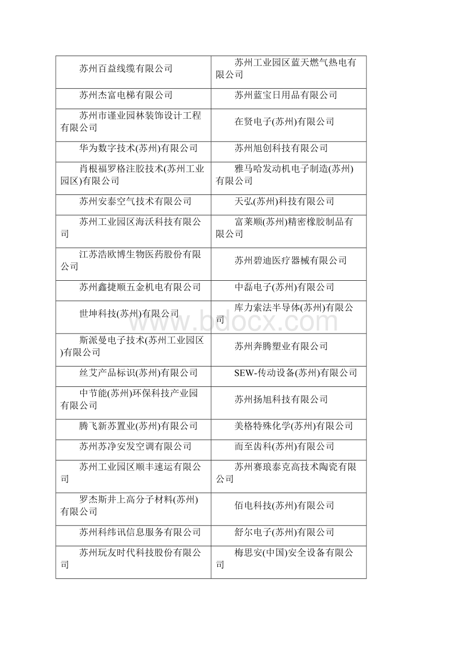 苏州工业园区工业企业资源集约利用综合评价AB两级.docx_第3页