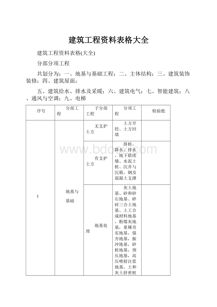 建筑工程资料表格大全.docx_第1页