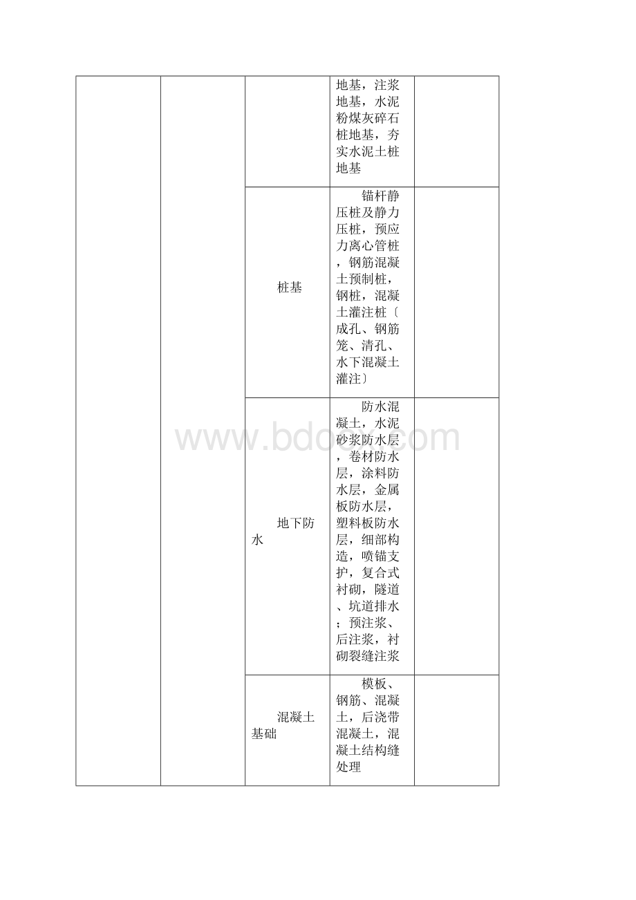 建筑工程资料表格大全.docx_第2页