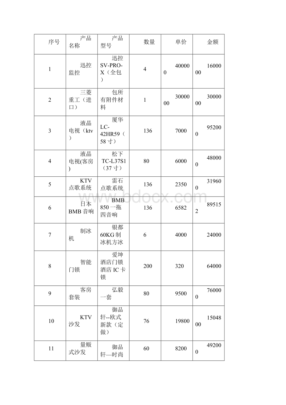 酒店采购合同.docx_第2页