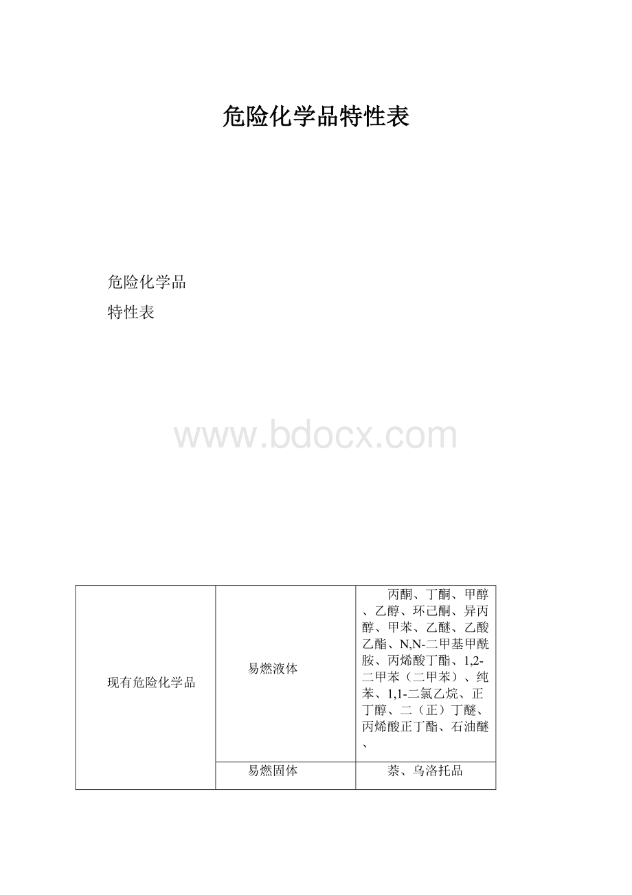 危险化学品特性表.docx