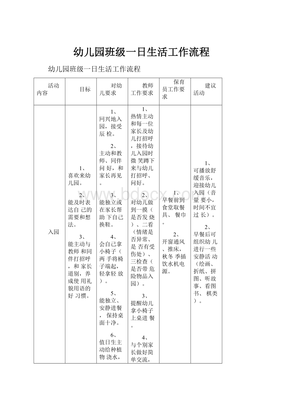 幼儿园班级一日生活工作流程.docx