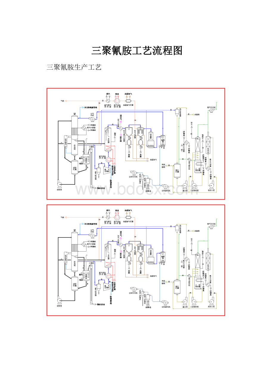 三聚氰胺工艺流程图.docx