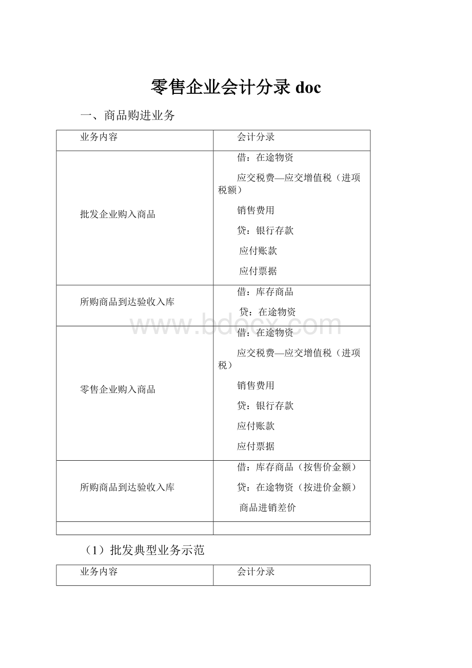 零售企业会计分录doc.docx