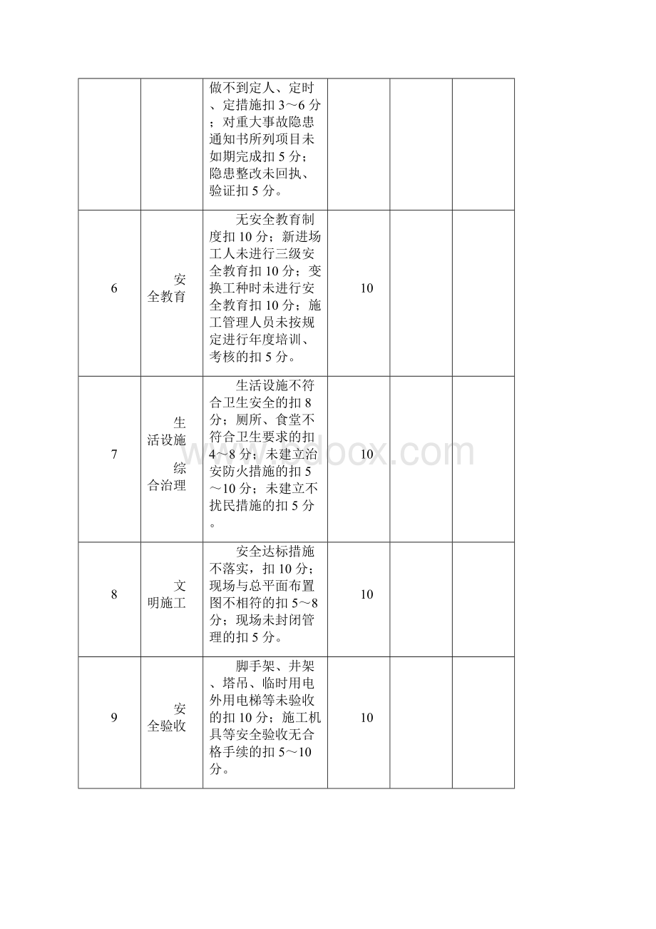 安全目标责任考核表.docx_第2页