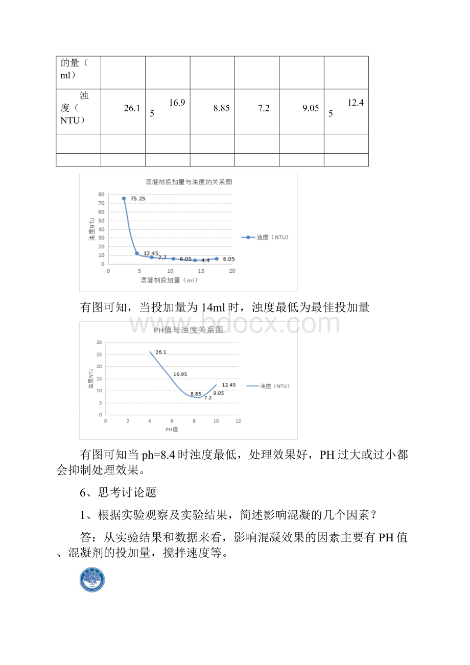 水质工程学实验报告.docx_第3页