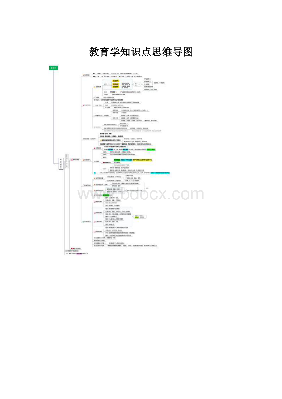 教育学知识点思维导图Word文件下载.docx_第1页