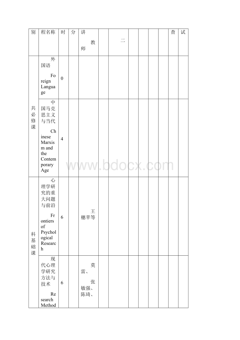 华南师范大学心理学院学术型博士研究生培养方案.docx_第3页