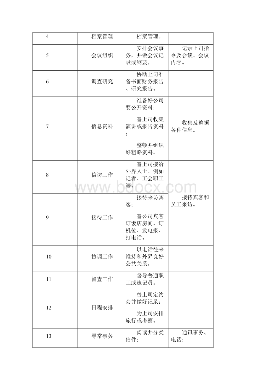 电大办公室管理形成性考核册作业答案材料.docx_第2页