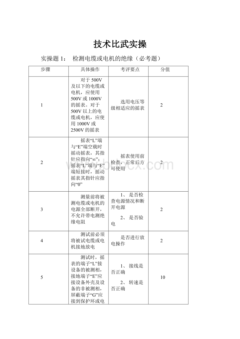 技术比武实操.docx