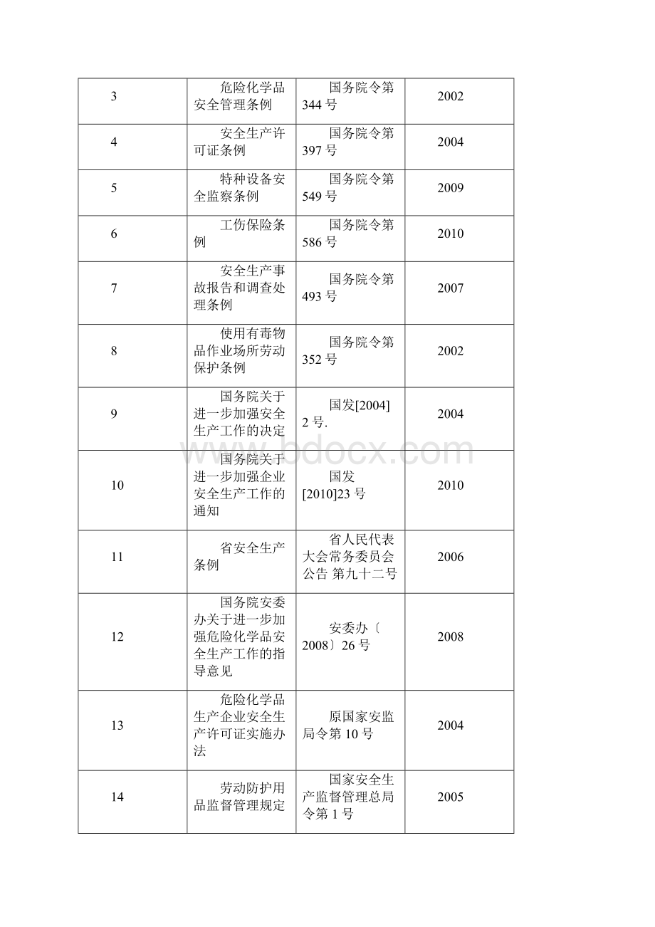 关于加油站标准化的整套记录表格模板.docx_第2页